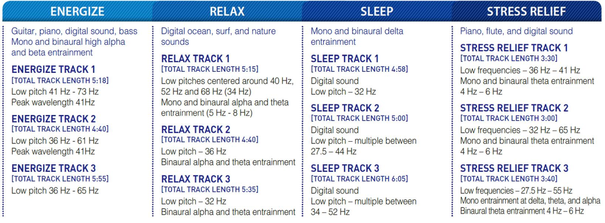 Bioacoustic Categories